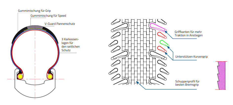 Schwalbe G-One RS Gravel-Reifen - 35-622, 28x1.35, HS621, E-25, TLE, Addix Race