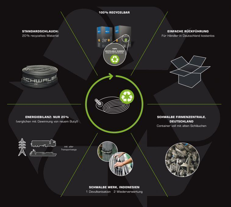 Schwalbe Schlauch SV1 12"