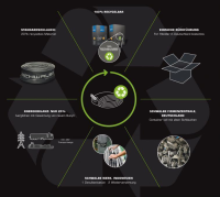 Schwalbe Schlauch SV1 12"