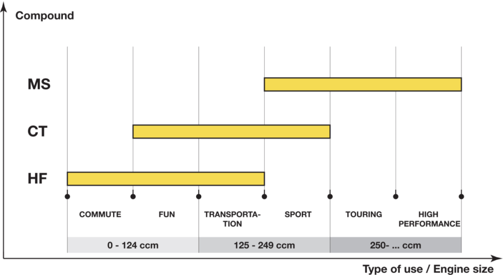 SBS Bremsbeläge Scooter Keramik