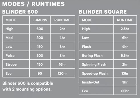 Knog Lichtset Blinder 600 & Blinder Square schwarz